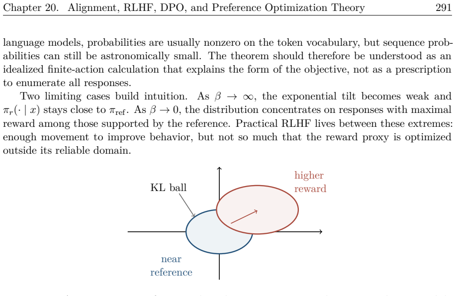 Figure 20.7