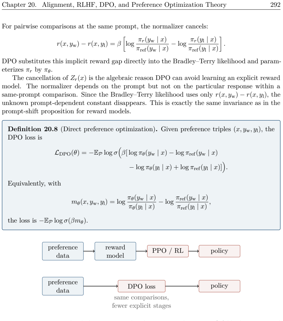 Figure 20.8