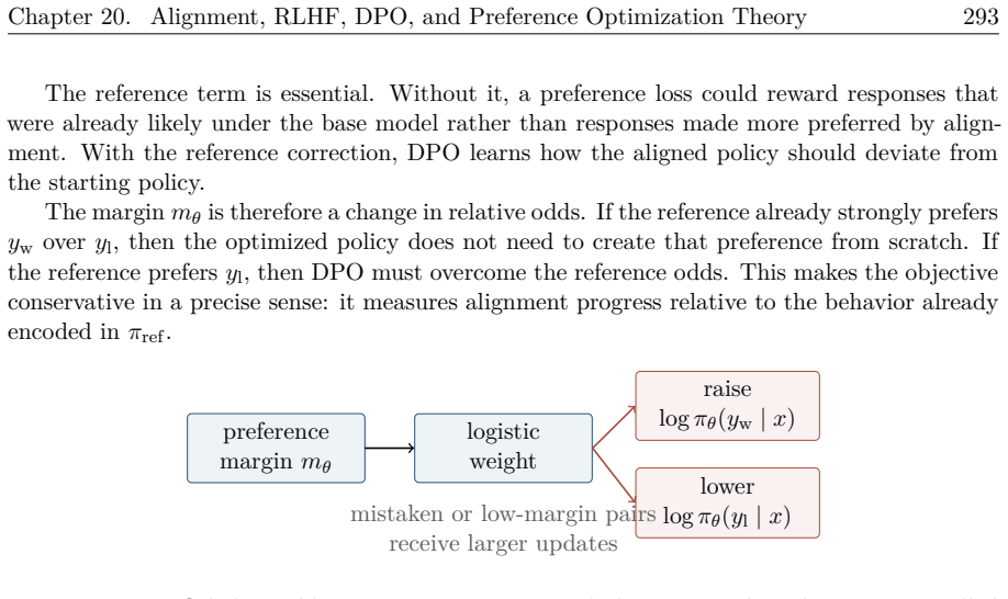 Figure 20.9