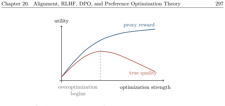 Figure 20.14