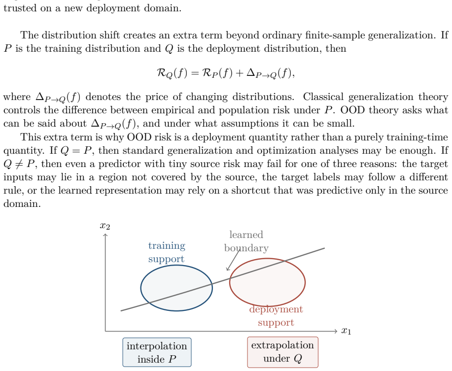 Figure 21.2