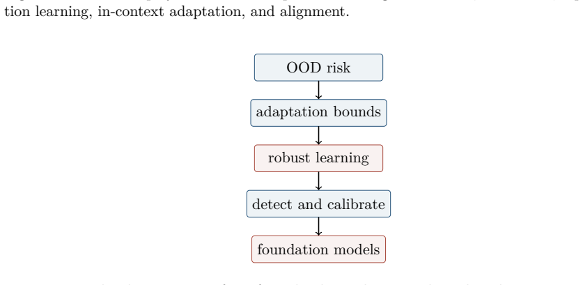 Figure 21.4