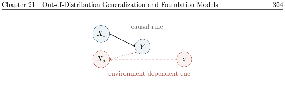 Figure 21.5