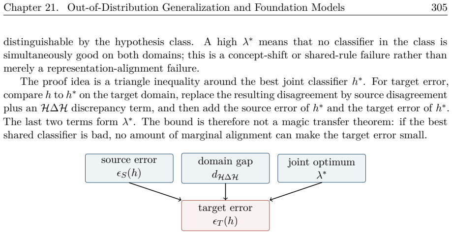 Figure 21.6