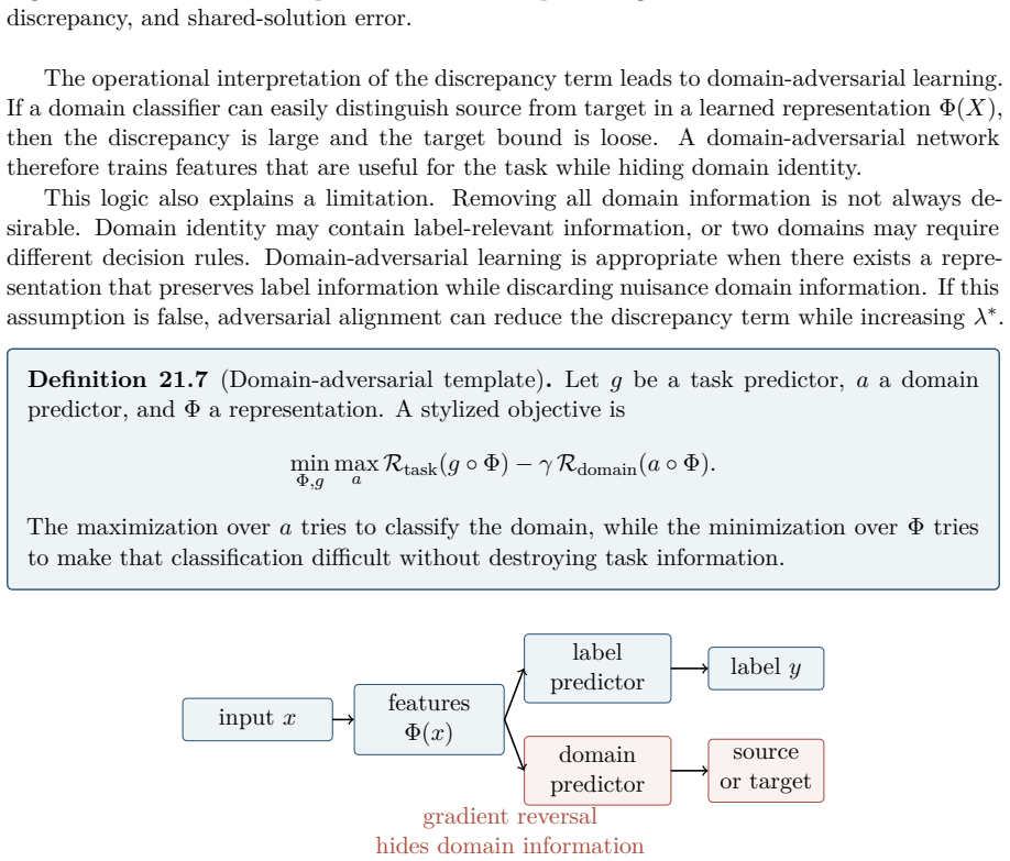 Figure 21.7