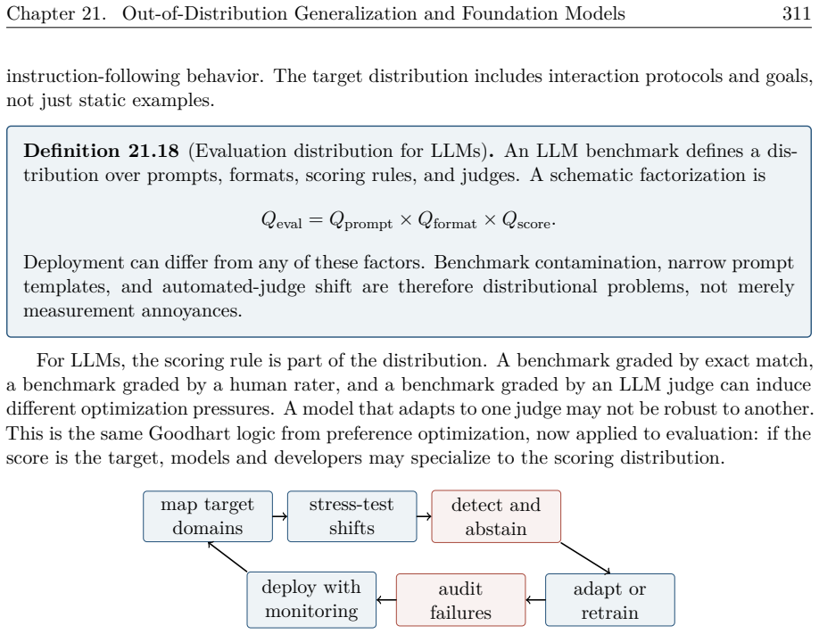 Figure 21.12