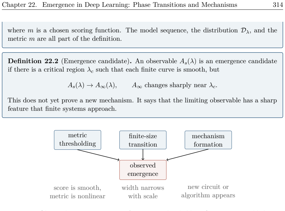 Figure 22.1