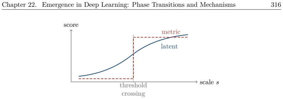 Figure 22.3