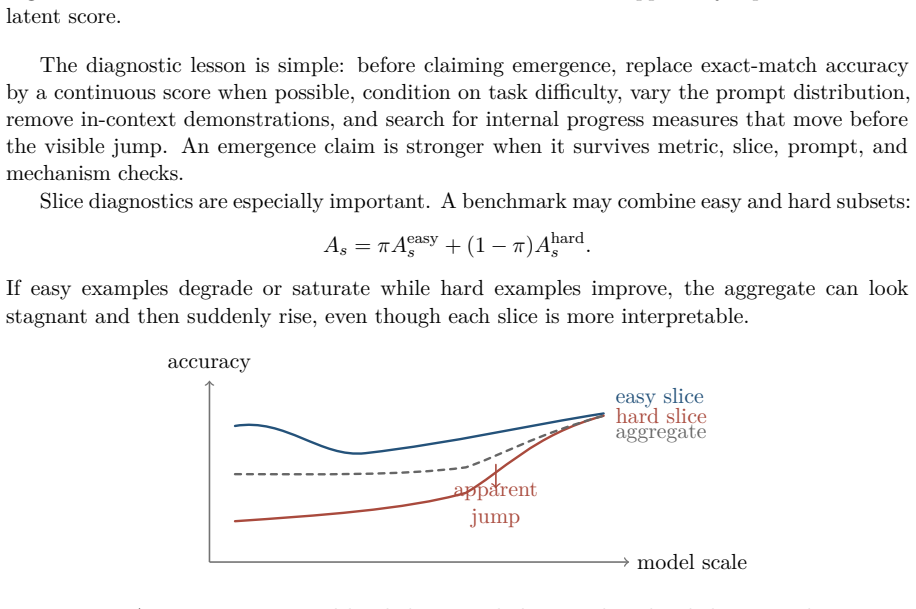 Figure 22.4