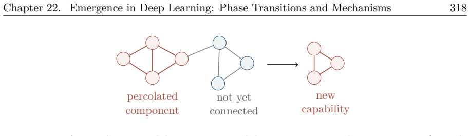 Figure 22.6