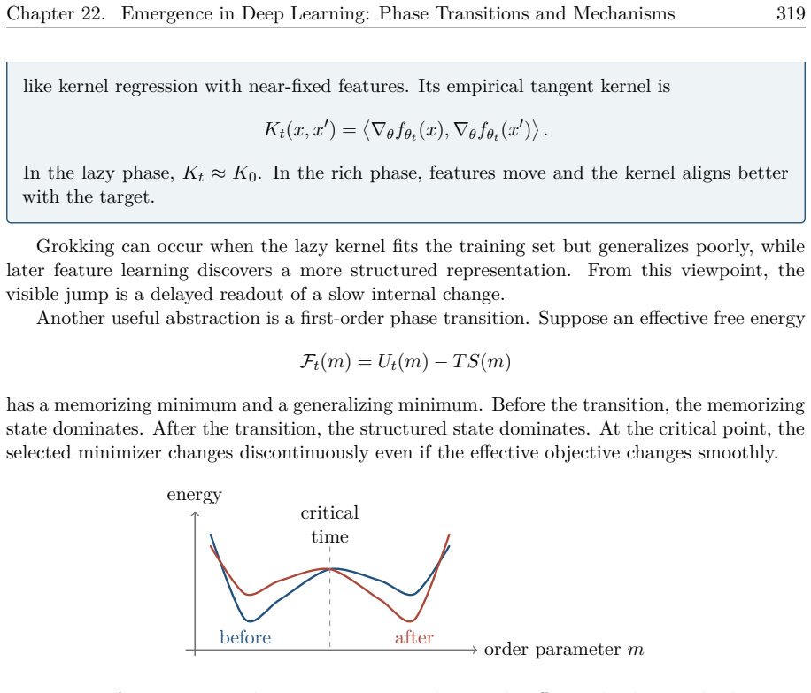 Figure 22.8