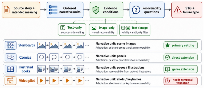 Figure 23