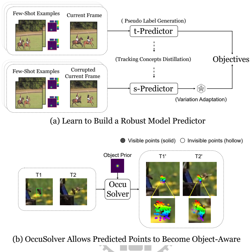 Figure 4.1