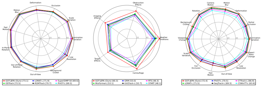Figure 4.3