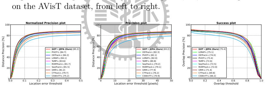 Figure 4.6