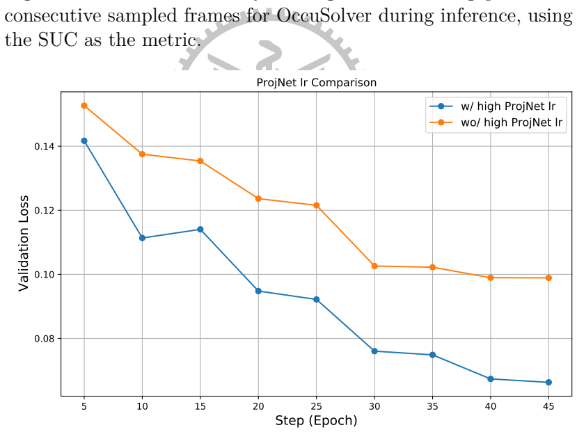 Figure 4.10