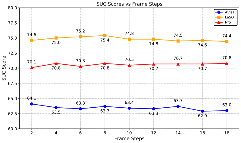 Figure 4.9