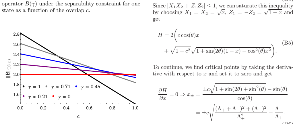 Figure 8