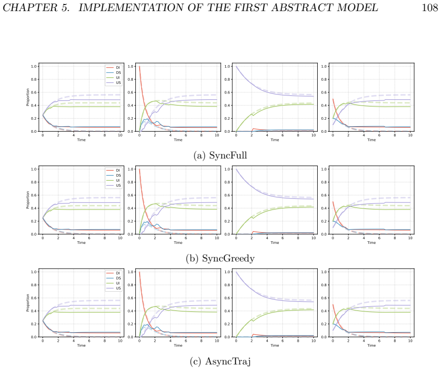 Figure 5.1