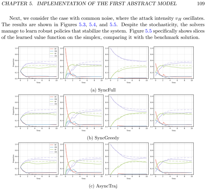 Figure 5.3