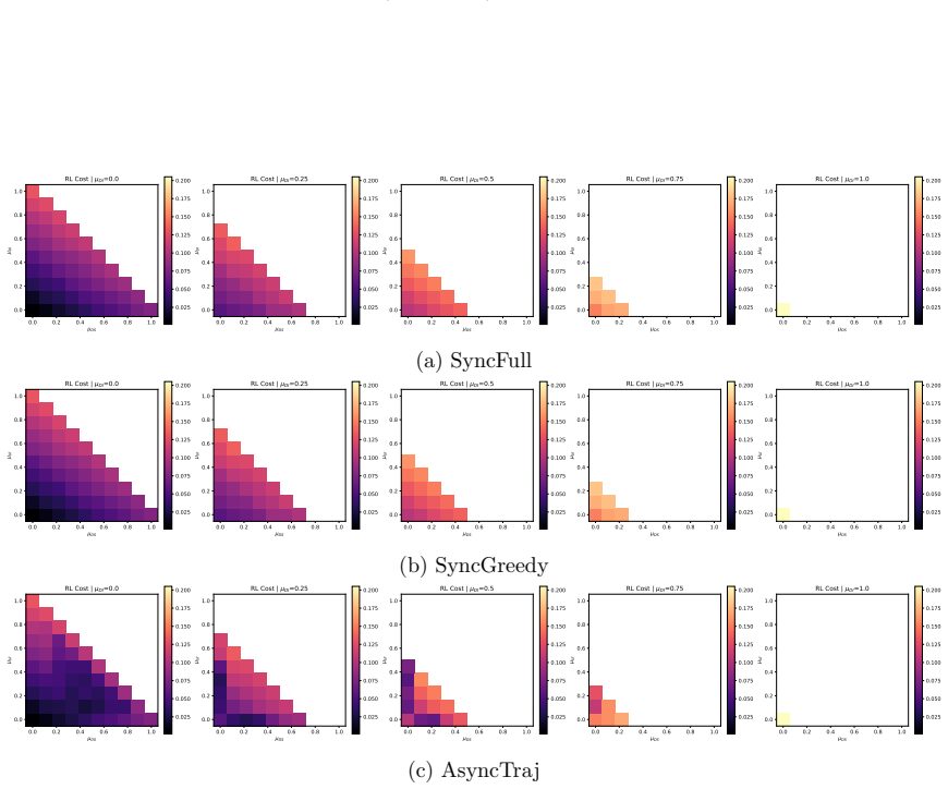 Figure 5.5