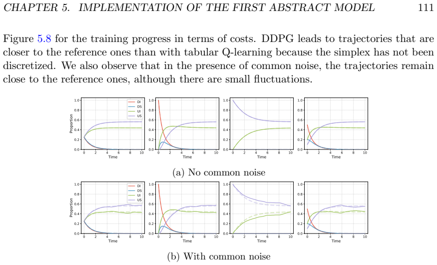 Figure 5.6