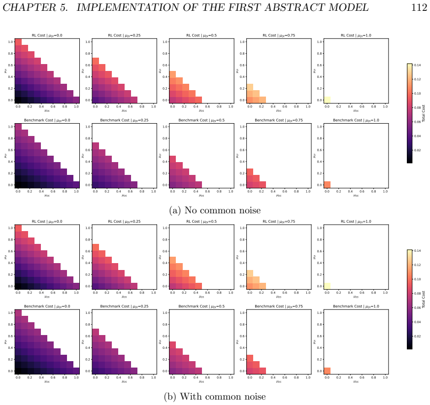 Figure 5.7