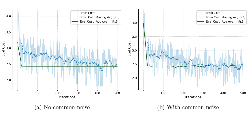Figure 5.8