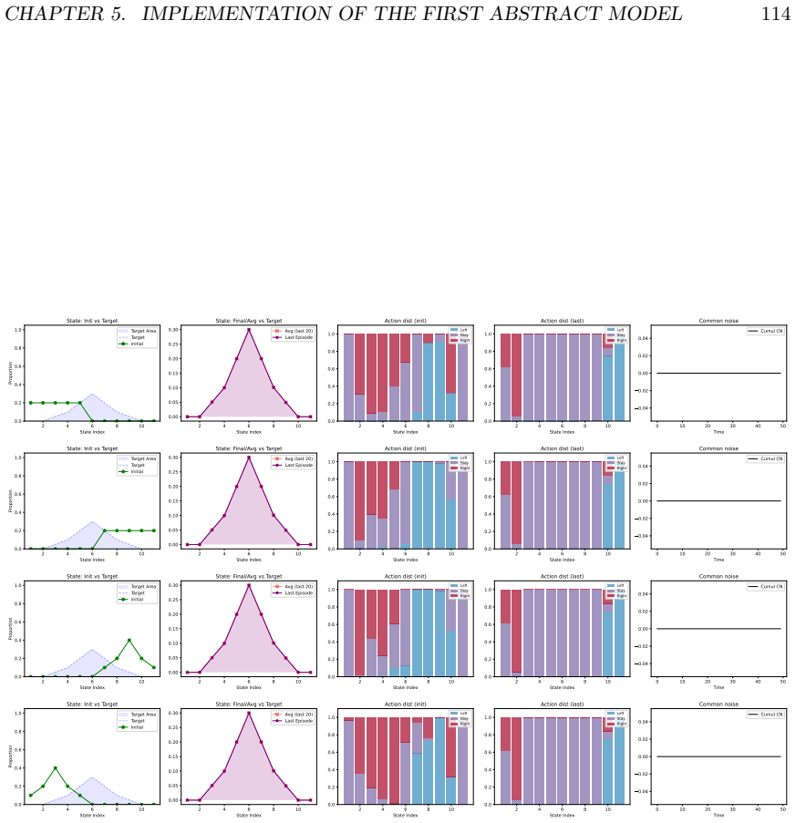 Figure 5.9