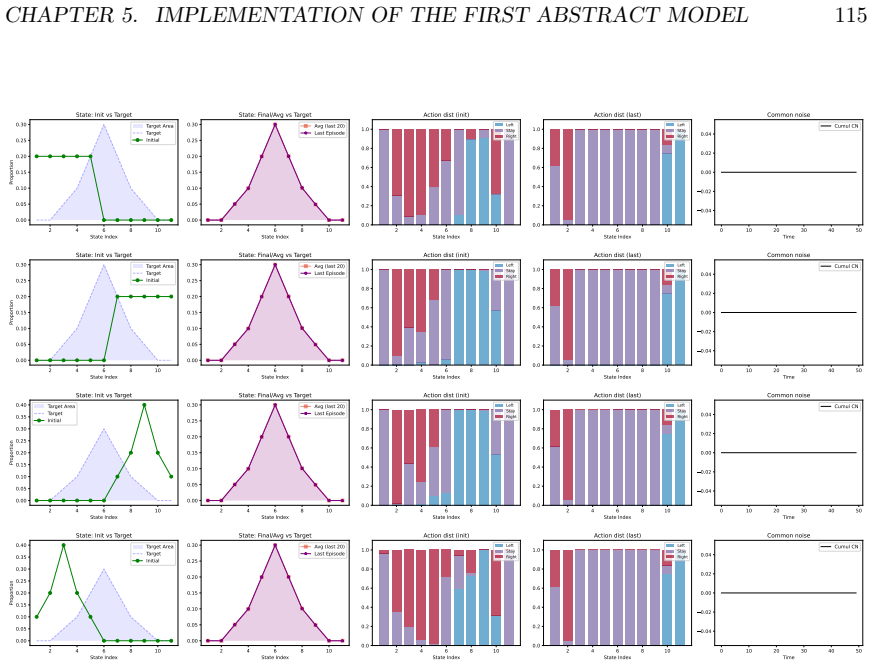 Figure 5.10