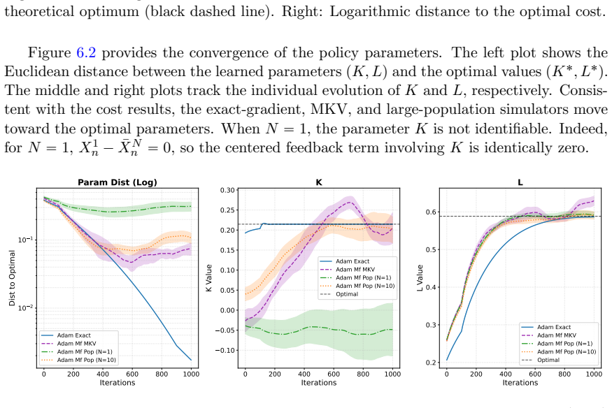 Figure 6.2