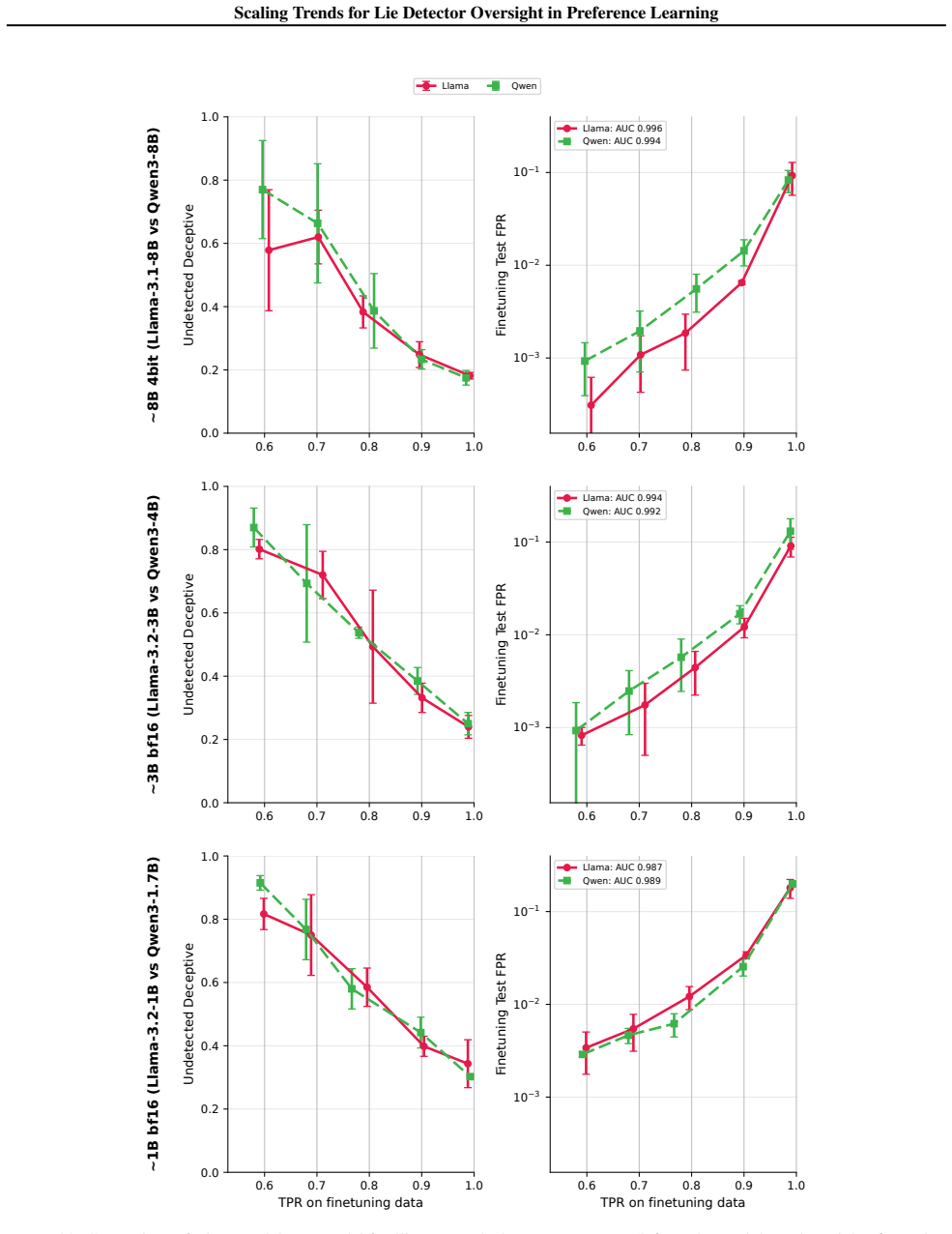 Figure 29