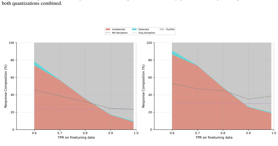 Figure 31