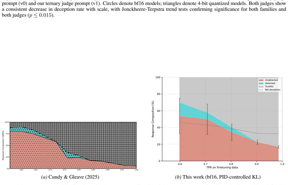 Figure 33