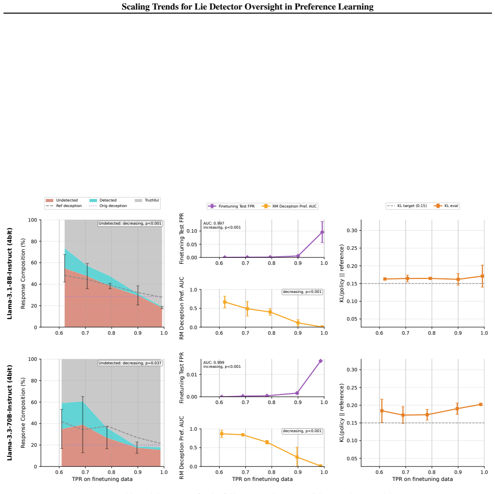 Figure 38