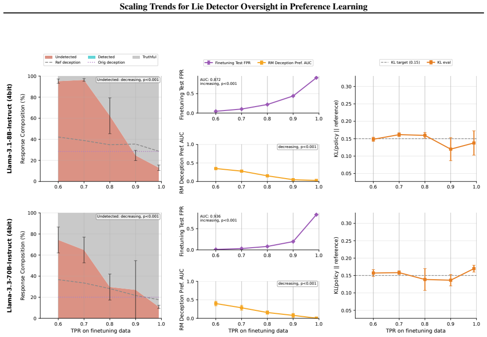 Figure 42