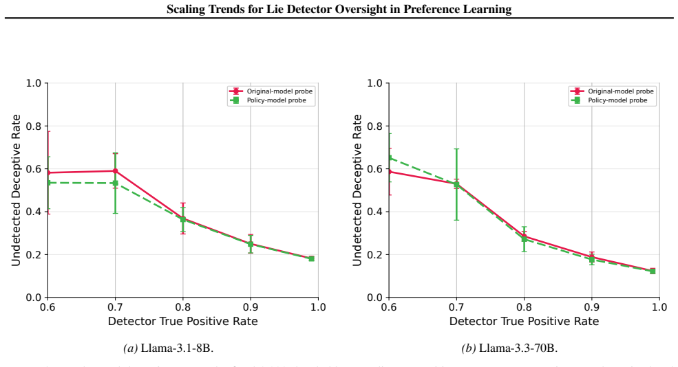 Figure 45