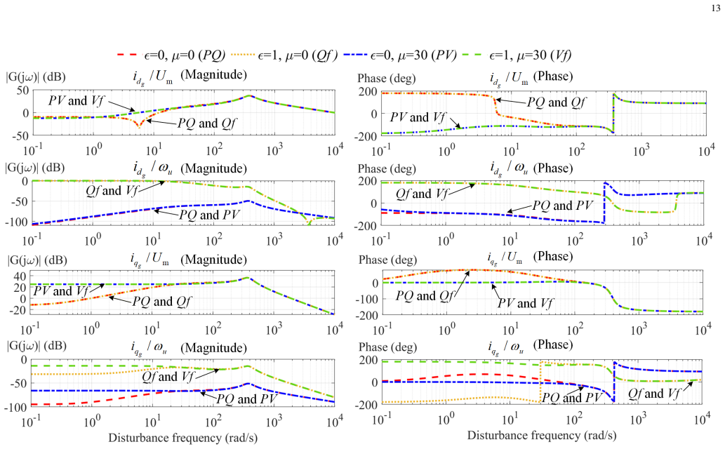 Figure 18