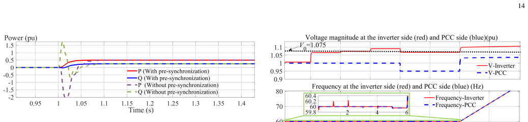 Figure 21