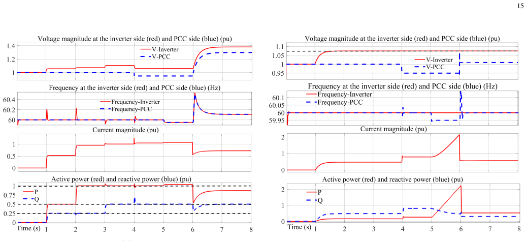 Figure 23