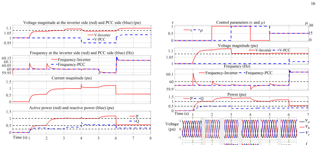 Figure 26