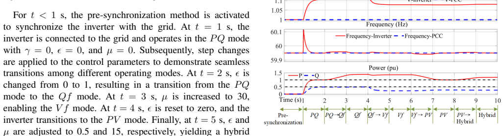 Figure 29