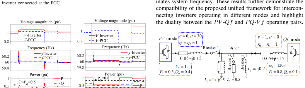Figure 32