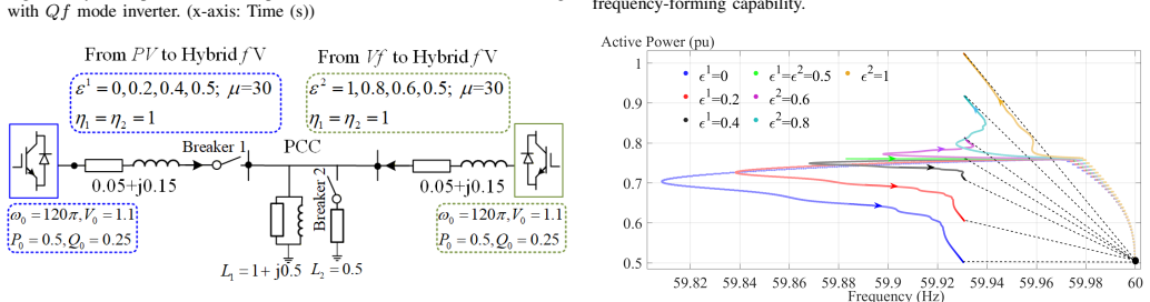 Figure 34