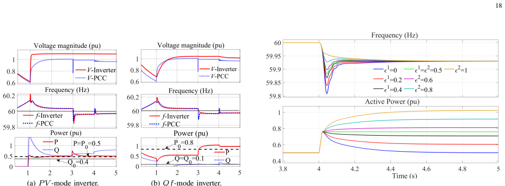 Figure 35
