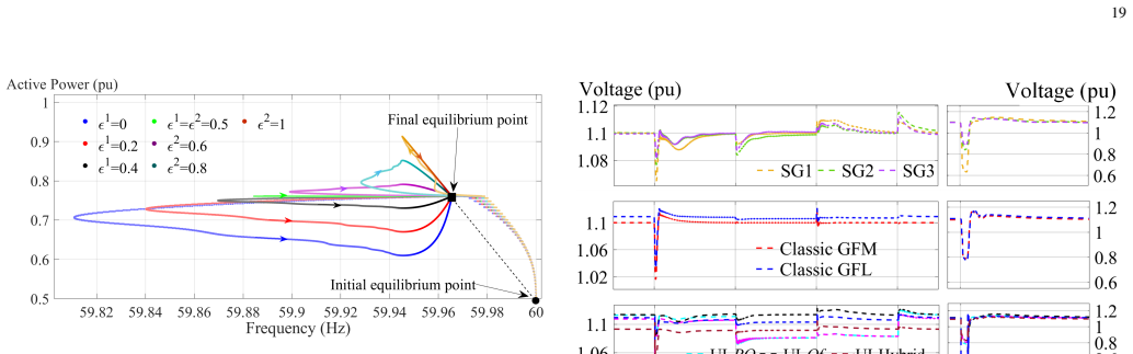 Figure 38