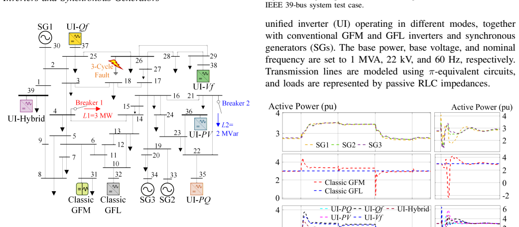 Figure 39