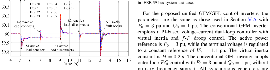 Figure 40