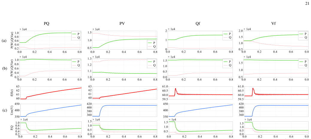 Figure 44
