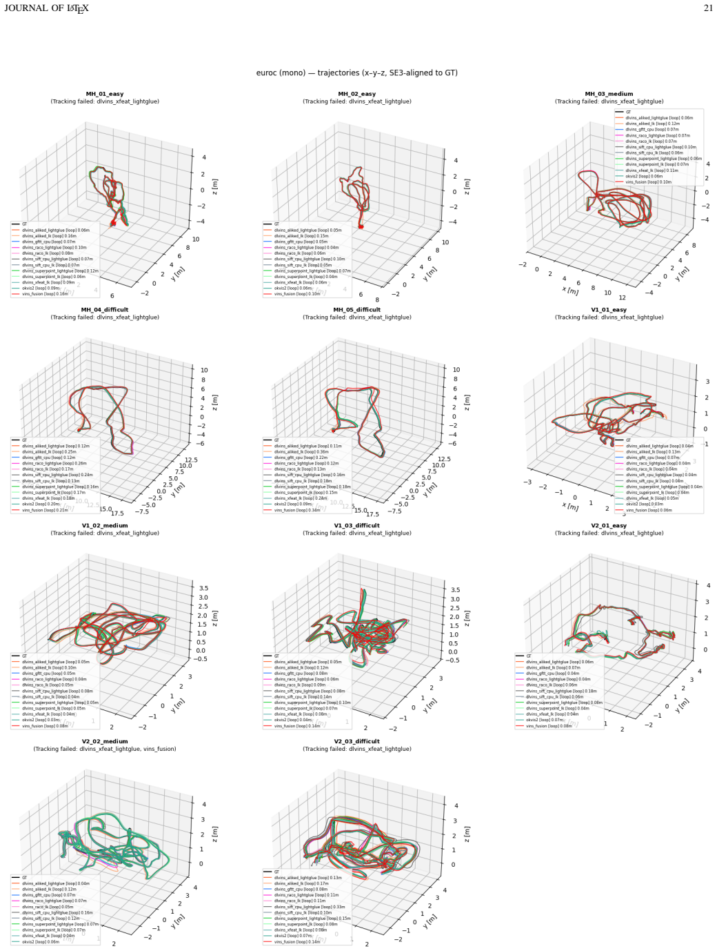 Figure 12
